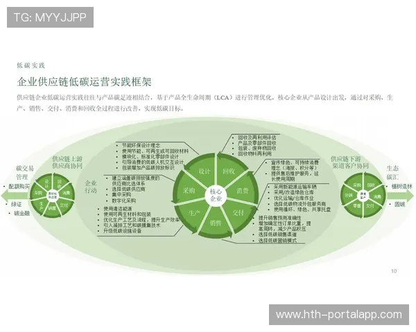 低碳办赛标准融入数字化流程，碳排放量同比下降超三成